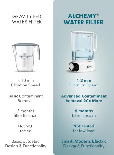 Compact Electric Water Filter Pitcher + Filter