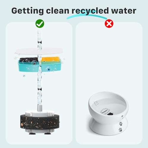 Pet Fountain Filter Replacement