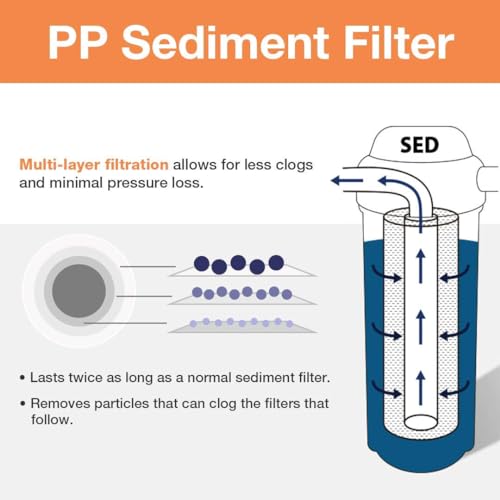 FP15B Sediment Filter for Whole House Water Filtration Systems