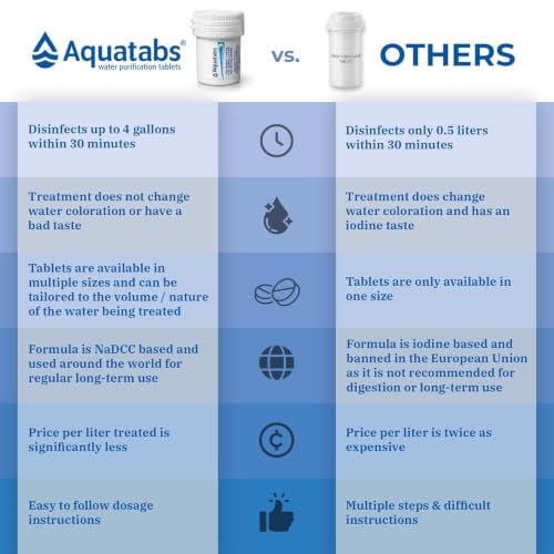 Water Purification Tablets (100 Count)