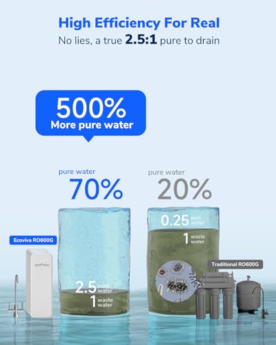 600GPD Reverse Osmosis System