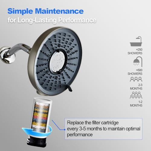 Filtered Shower Head