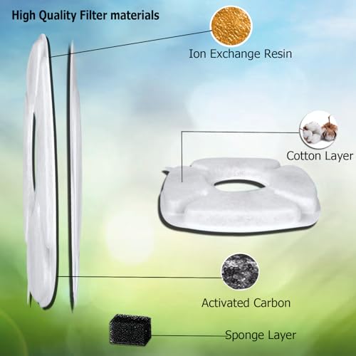 8 Pcs Replacement Filters & Sponges for Veken 95oz (8 Count)