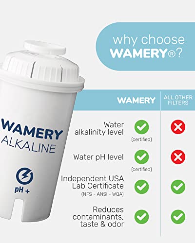 Alkaline Pitcher Water Filter Replacement