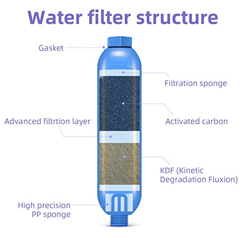 RV Water Filter with Hose Protector (2 Count)