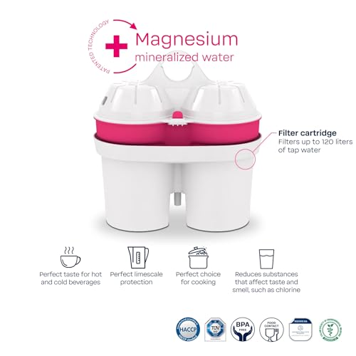 AQUAlizer Home