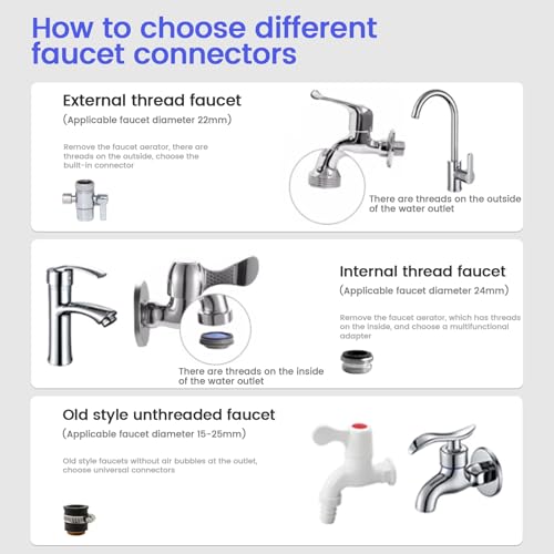 Countertop Water Filter