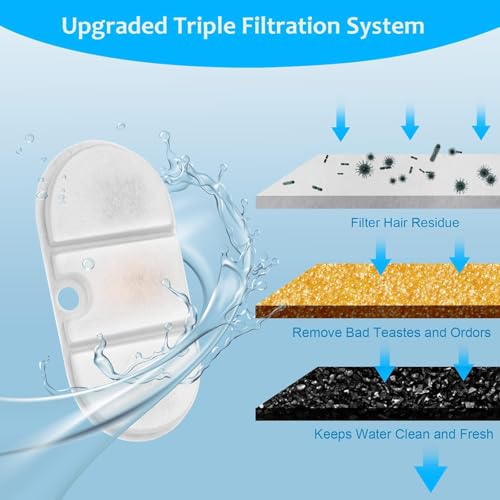 32 Packs Replacement Cat Water Fountain Filters Compatible with PETLIBRO Capsule Pet Fountain (32 Count)