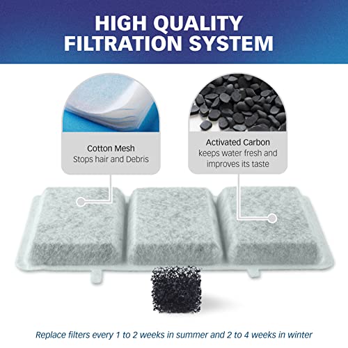 Filters for Petory 2.2L Fountain (10 Count)