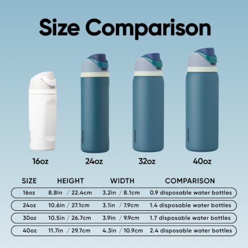 FreeSip Stainless Steel Water Bottle 24 oz Denim