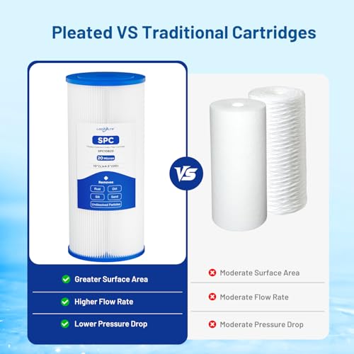 20 Micron 10" x 4.5" Pleated Sediment Well Water Filter Cartridge (3 Count)
