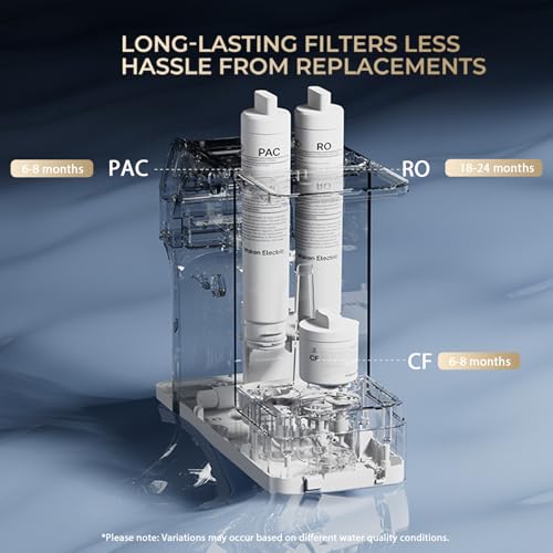 UV Countertop RO Water Filter System