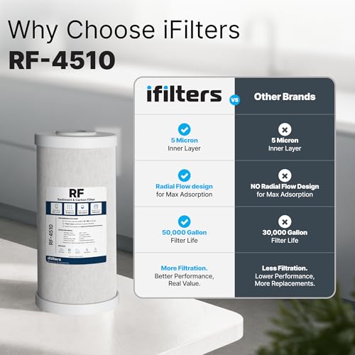 5 Micron 10” x 4.5” Whole House Radial Flow Heavy Duty Sediment and Carbon Water Filter Replacement Cartridge for GE FXHTC