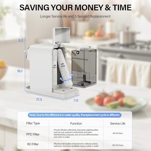 Countertop Reverse Osmosis Water Filter