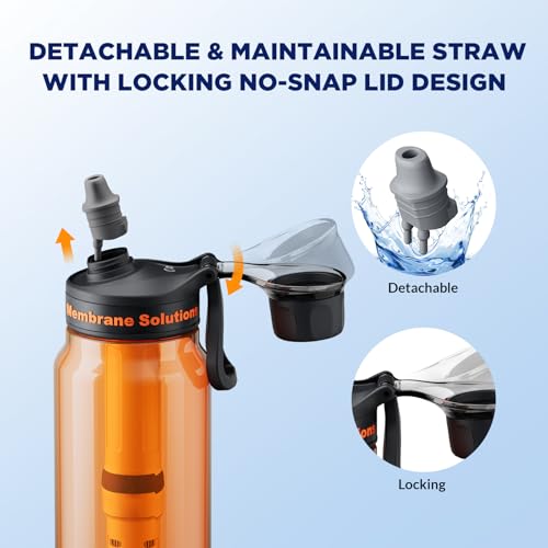 C3 Filtered Water Bottle