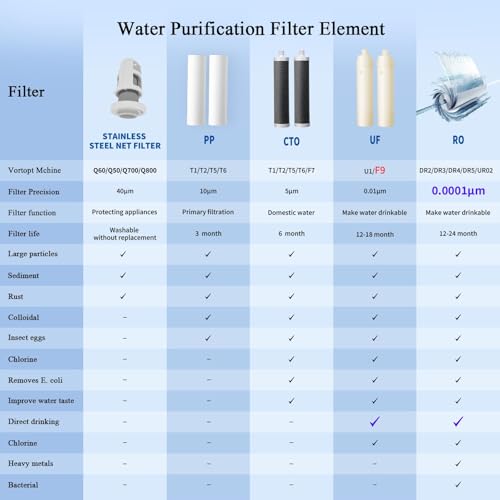 F9 Countertop Water Filter