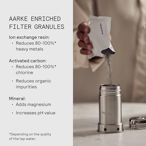 Purifier Bundle