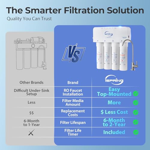 RO5004F AK UV Alkaline Reverse Osmosis Water Filter