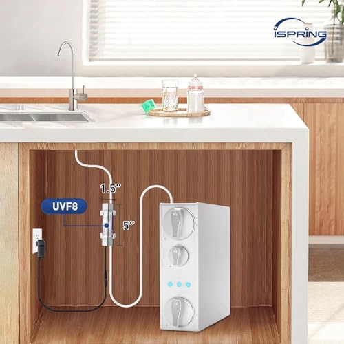 UVF8 LED UV Water Filter for Under Sink Water Filter & RO Systems