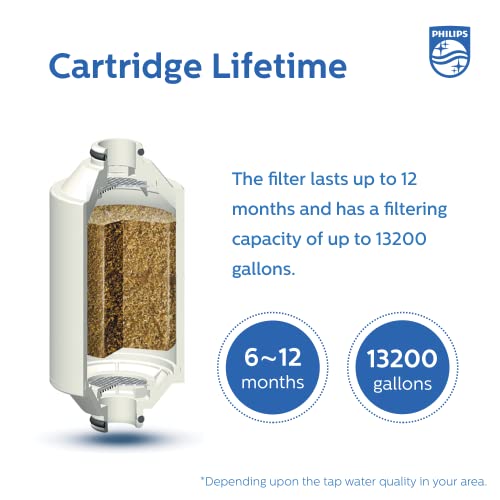 Shower Filter Cartridge AWP175