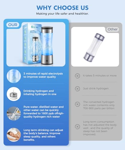 Hydrogen Water Bottle