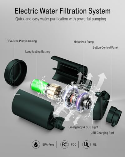 Portable Electric Water Filter for Survival