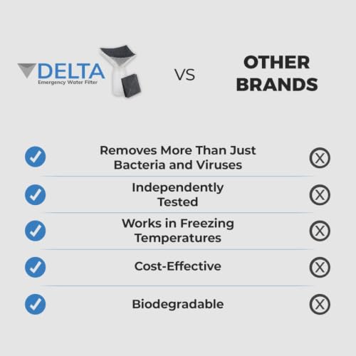 Delta Emergency Water Filter