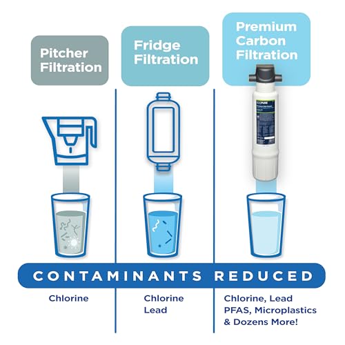 EPWPFF Water Filter