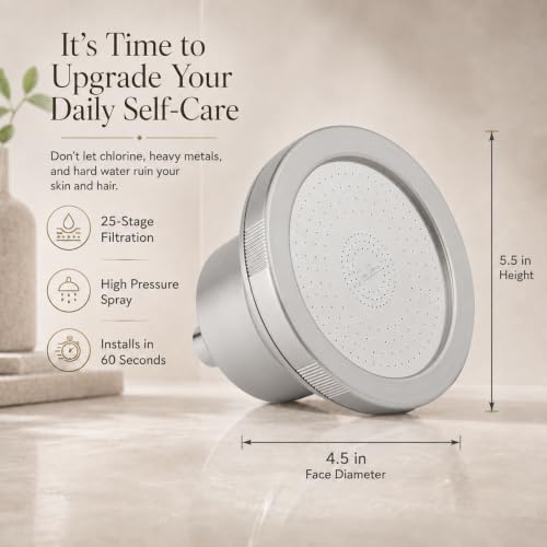 High Pressure Filtered Shower Head
