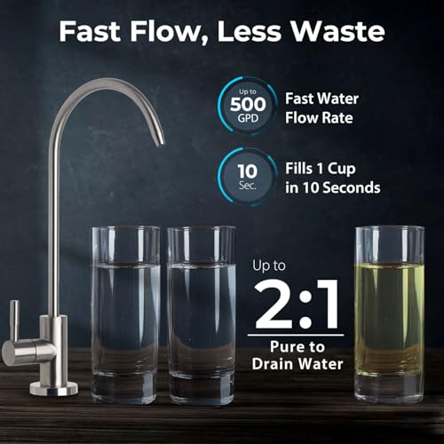 RO5004F Reverse Osmosis Water Filter with UV