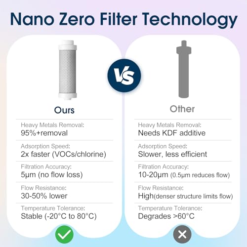 S2 25oz Insulated Stainless Steel Filtered Water Bottle with Straw
