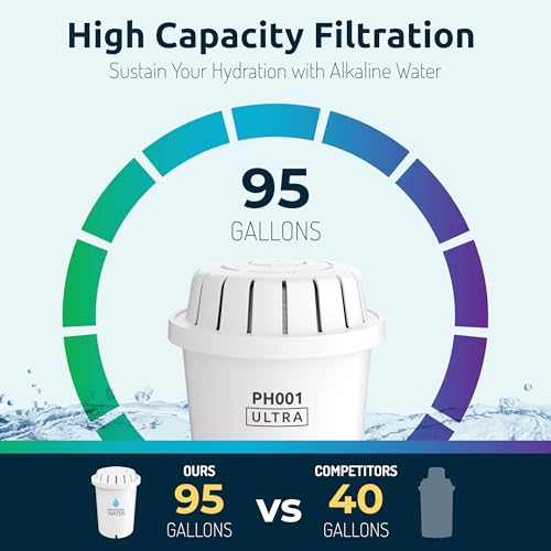 Alkaline Water Filter Dispenser
