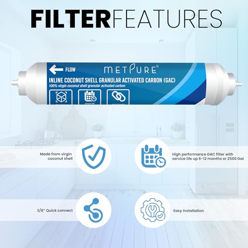 2" x 10" GAC Inline Water Filter