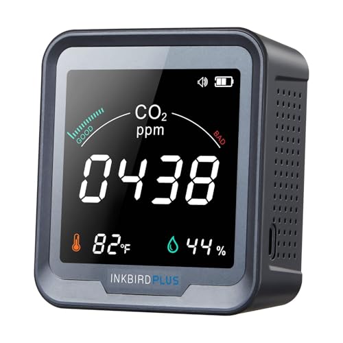 Ndir Air Quality Monitor Indoor
