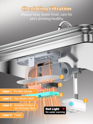 4.2Gal Dog Water Fountain for Large Dogs