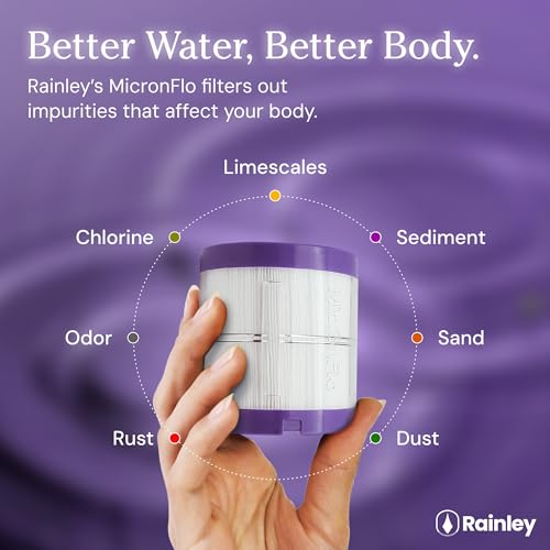 MicronFlo Shower Filter Cartridge