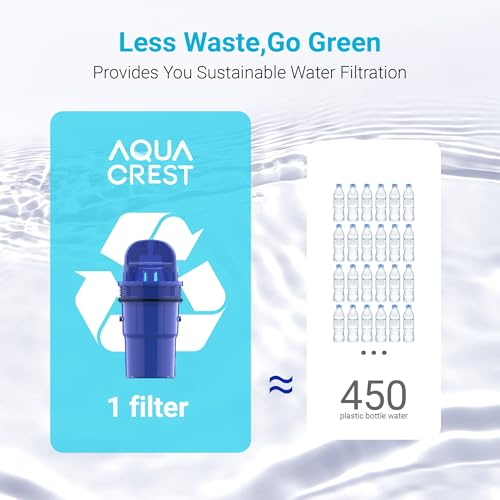 Pitcher Water Filter Replacement for PUR® Filter PPF900Z (4 Count)
