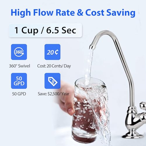 RTW5AK UV Reverse Osmosis Water Filter System with Alkaline & UV (16 Ounce)