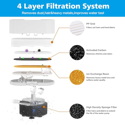 Cat Water Fountain Filter Replacement for Stainless Steel Pet Fountain (6 Count)