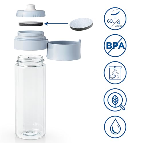 Water Filter Bottle Light Blue