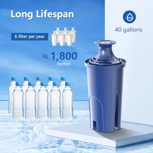 Alkaline Water Filter Replacement for Brita® Filter (3 Count)