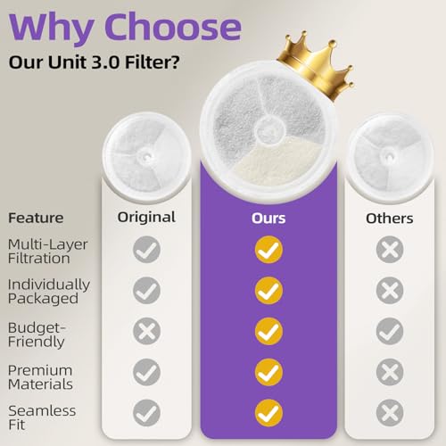 Upgraded Filter Units 3.0 for Cat Water Fountain E versweet 2S (10 Count)