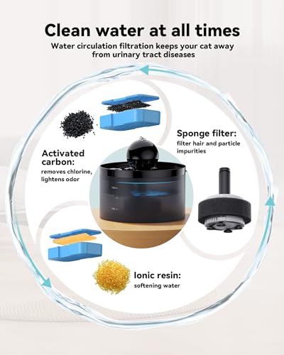 Cat Water Fountain Filters Replacement