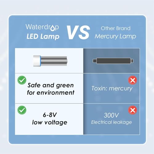 LED UV Water Filter for Under Sink Water Filter System