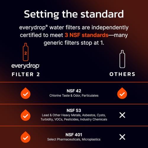 Ice and Water Refrigerator Filter 2