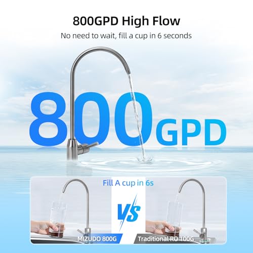 MlZUDO Megaflo Mini 800GPD Reverse Osmosis Water Filtration System