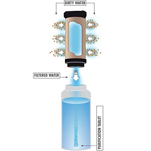 MiniWorks EX Backcountry Water Purifier System