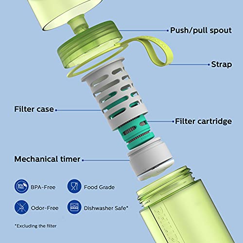 Water GoZero Active BPA