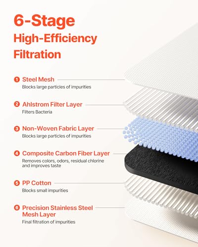 Skincare Water Filter