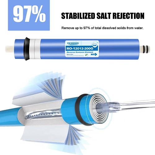 2012 200 GPD Universal Reverse Osmosis RO Membrane Element